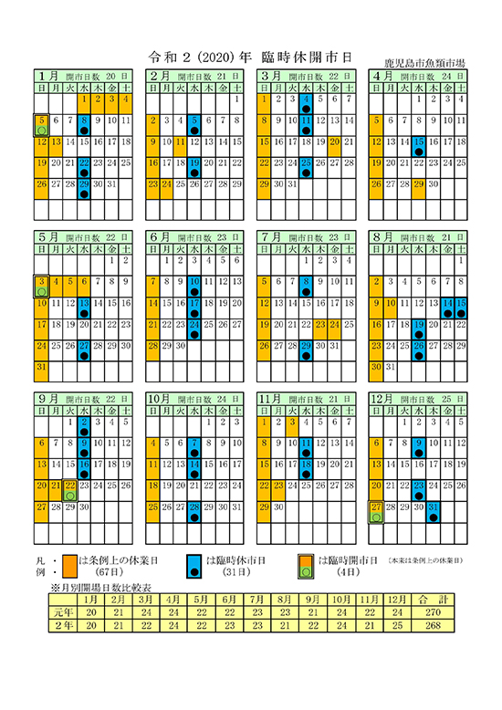 2020年（令和2年）鹿児島市魚類市場予定表